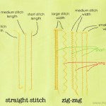 Sewing Tips: Basic Stitches (plus the Double Needle)